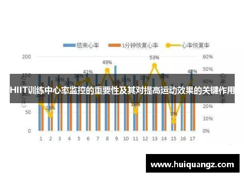 HIIT训练中心率监控的重要性及其对提高运动效果的关键作用