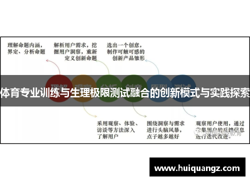体育专业训练与生理极限测试融合的创新模式与实践探索
