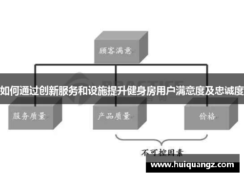 如何通过创新服务和设施提升健身房用户满意度及忠诚度